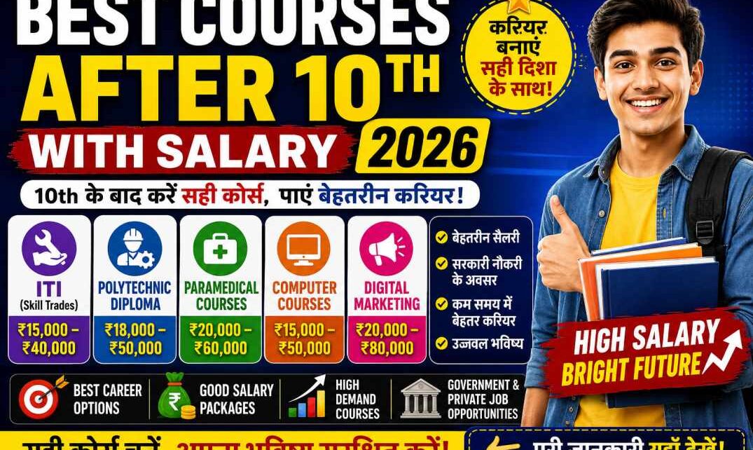 Best Courses After 10th With Salary