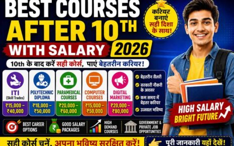 Best Courses After 10th With Salary