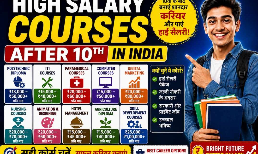 High Salary Courses After 10th