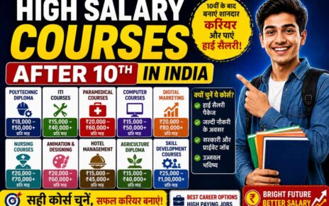 High Salary Courses After 10th